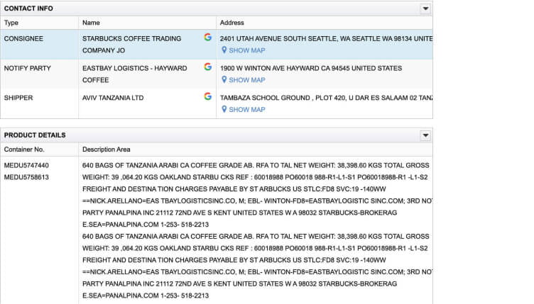 Datasets Shipment Details